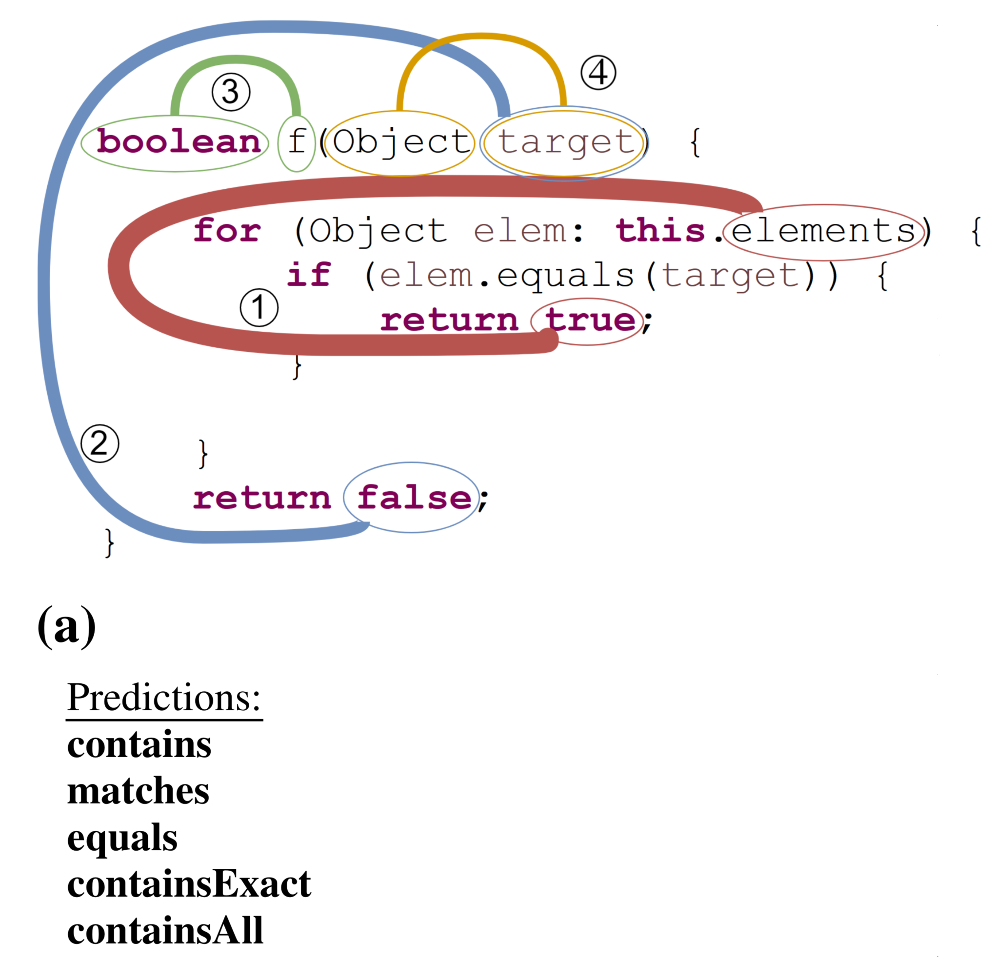 example for contains