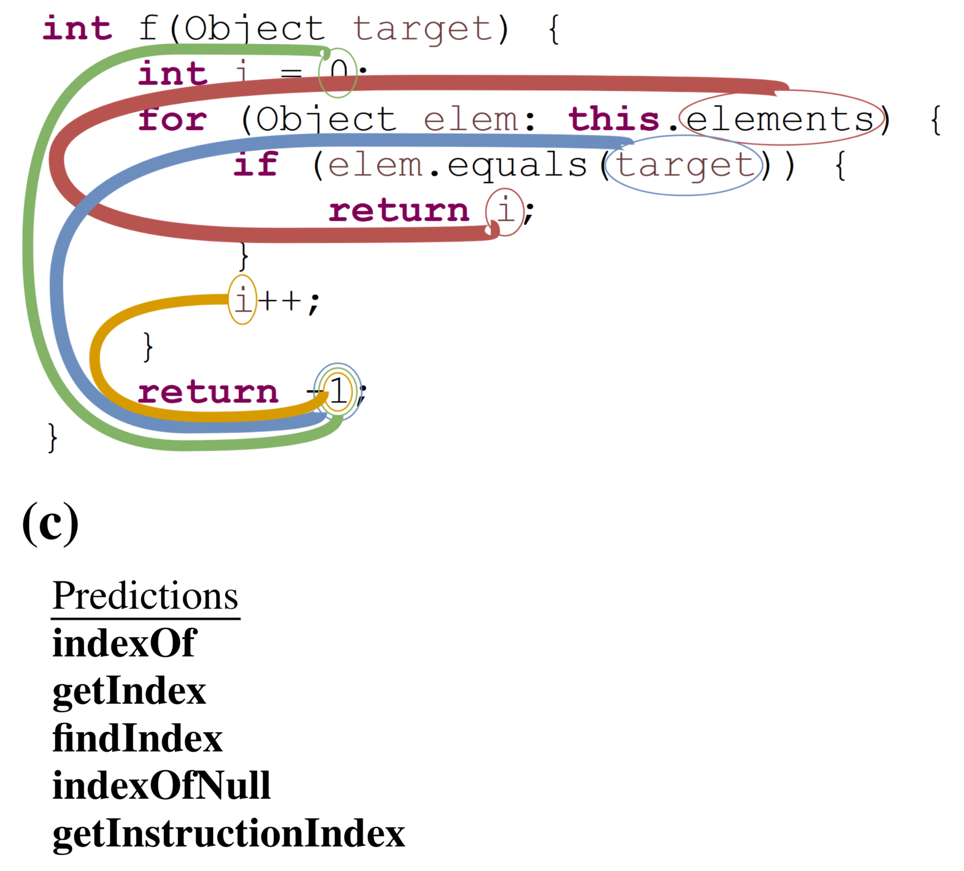 example for indexOf